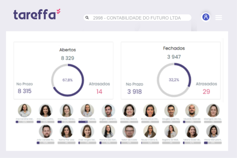 Dashboard da solução digital Gestão de Serviços Tareffa